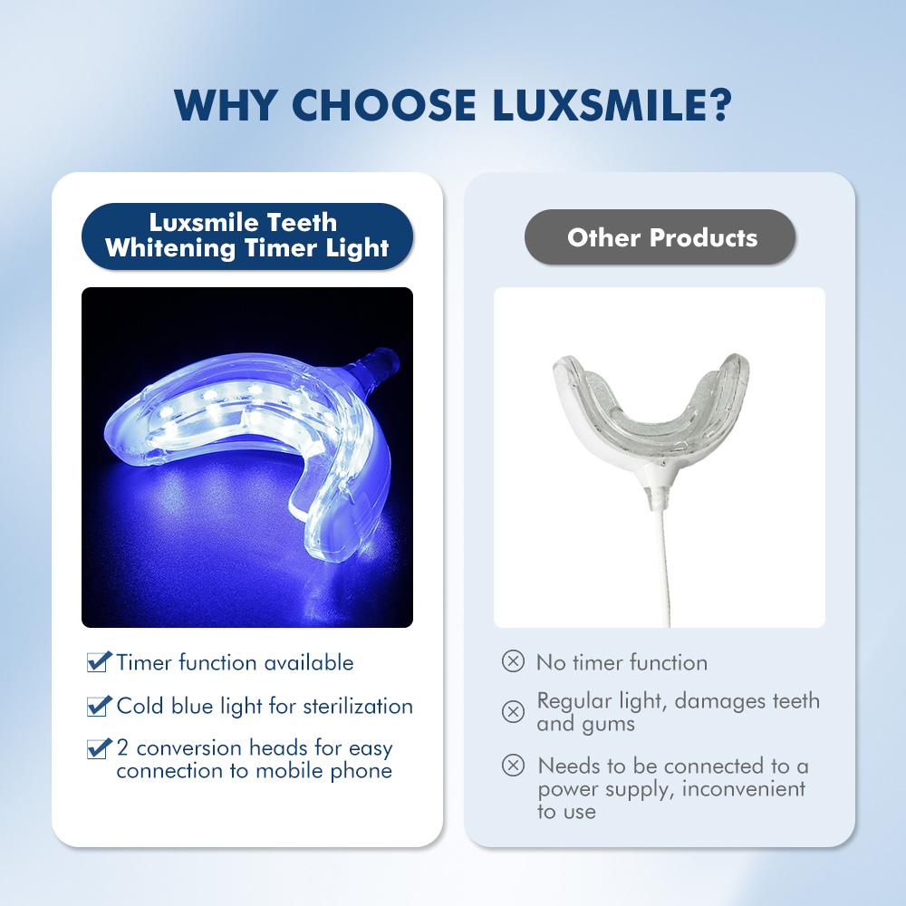 Luxsmile Smart LED Teeth White - Teeth Whitening Pen review and price