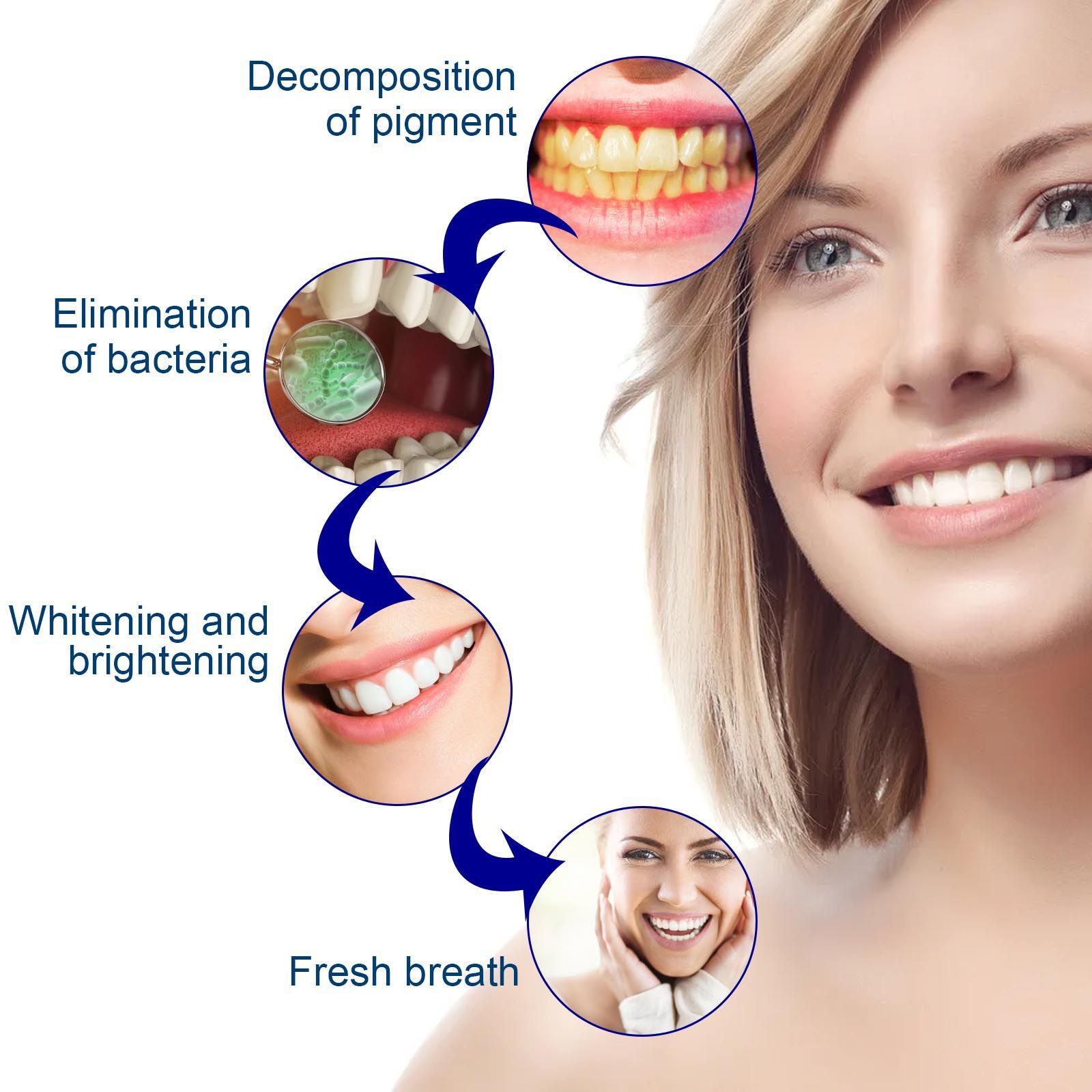 Teeth Whitening Serum Remove P - Teeth Whitening Serum review and price